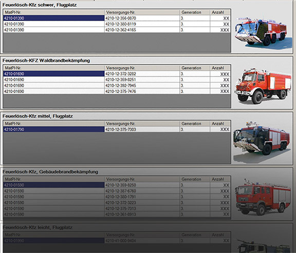 CONDOK Item configuration management